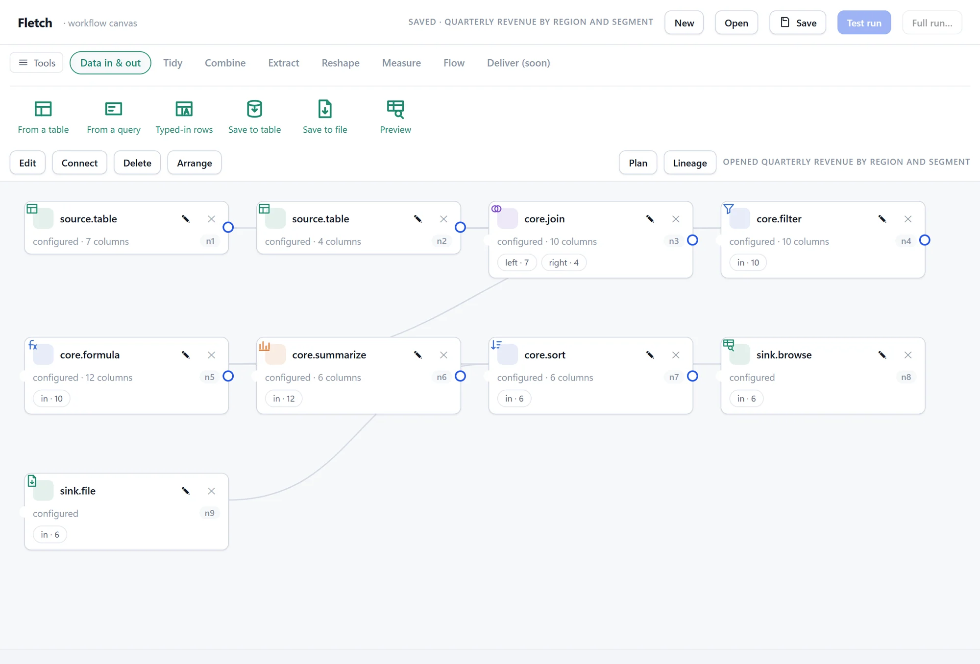 The nine-step workflow on the canvas.